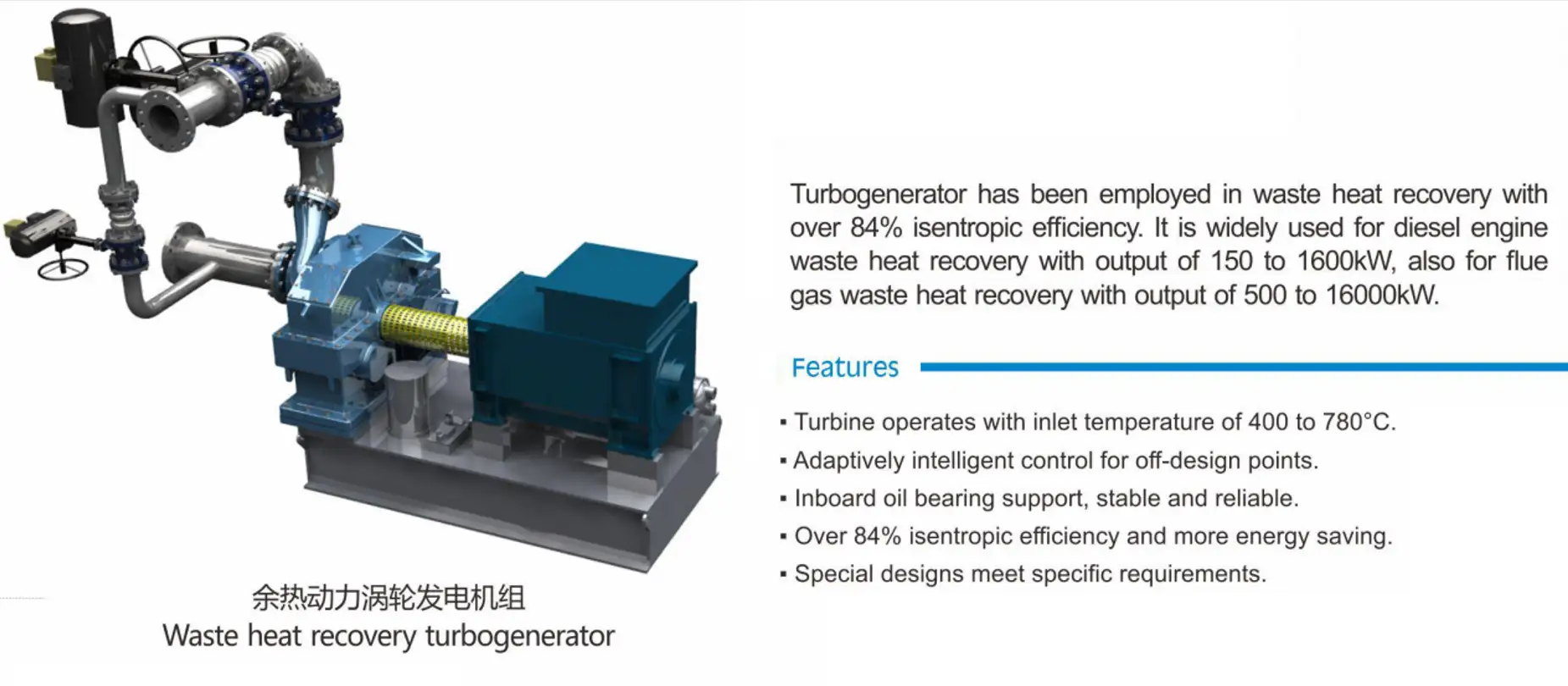 Waste heat recovery turbogenerator