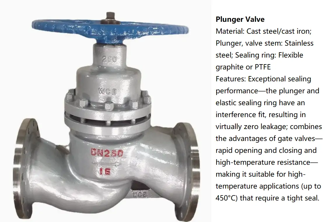 plunger valve