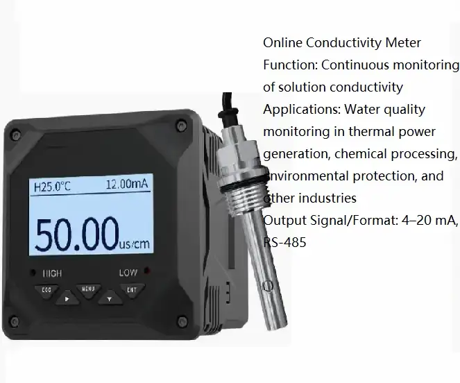 Conductivity Monitoring