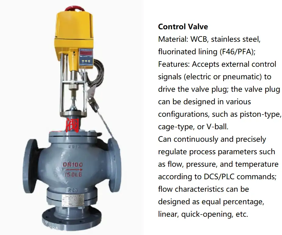 control valve