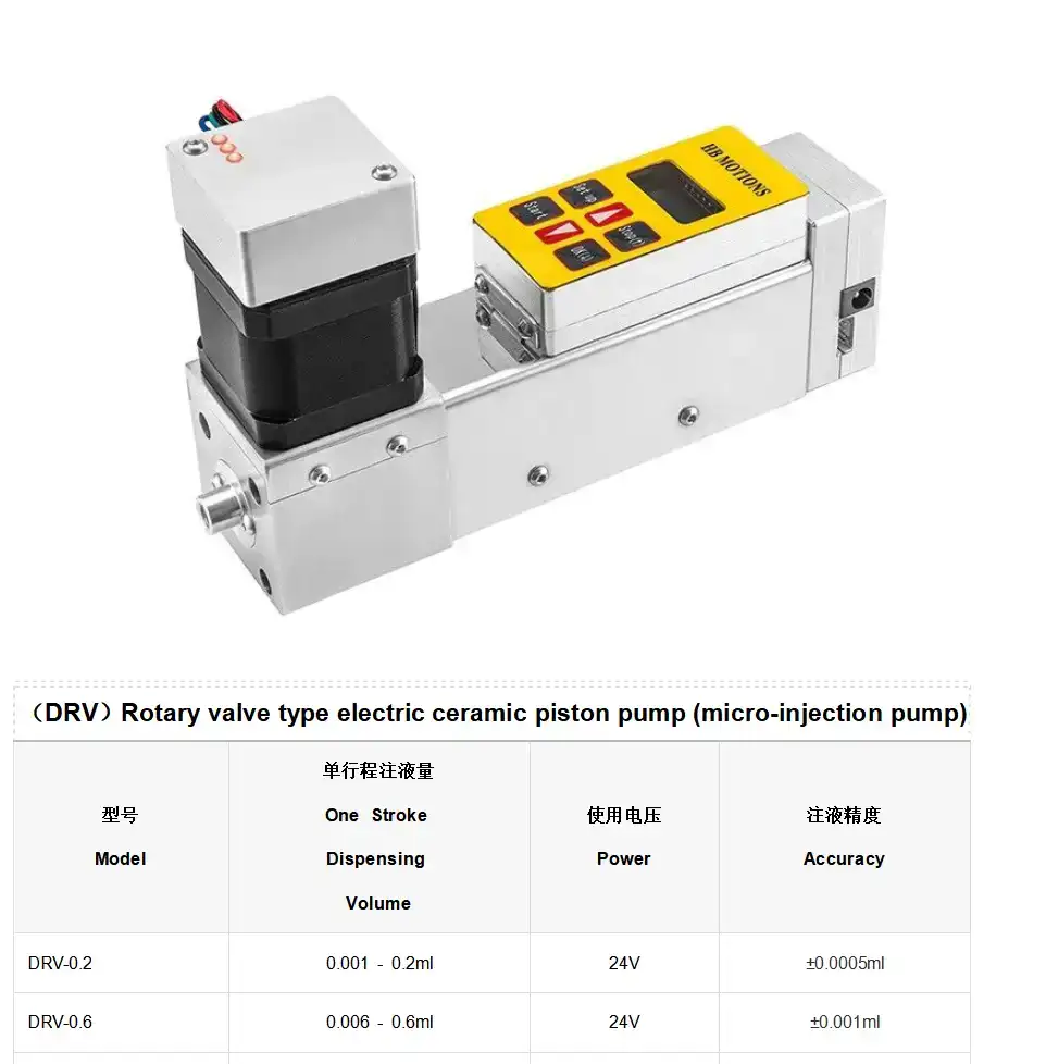 Precision Metering Pump - DRV