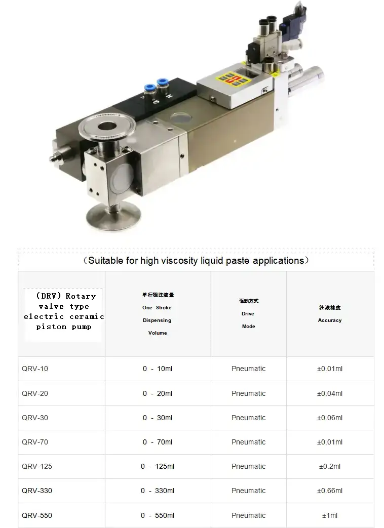 (QRV) Pneumatic Rotary Valve-Type Ceramic Plunger Pump