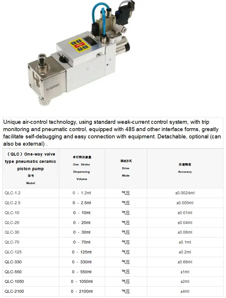 One-way valve type pneumatic ceramic piston pump