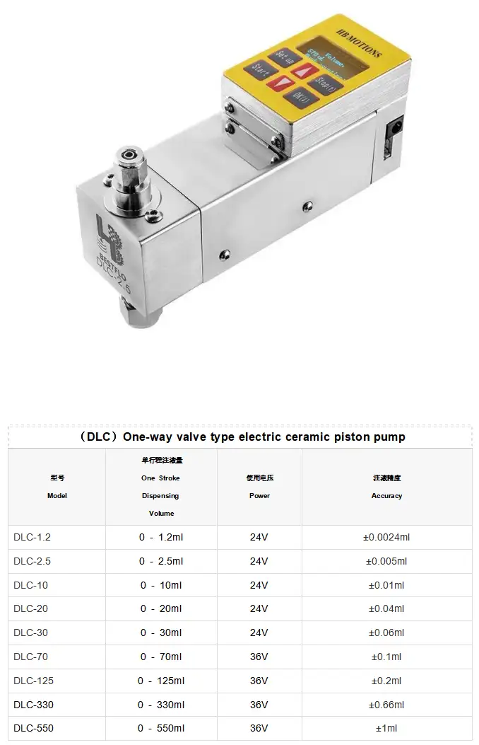 Precision Metering Pump - DLC